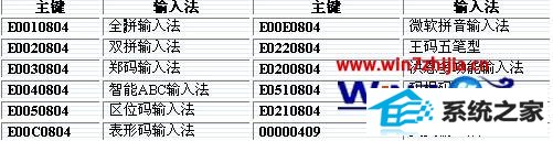 windows8纯净版系统下利用注册表调整输入法顺序的方法 windows8纯净版系统下利用注册表调整输入法顺序的方法