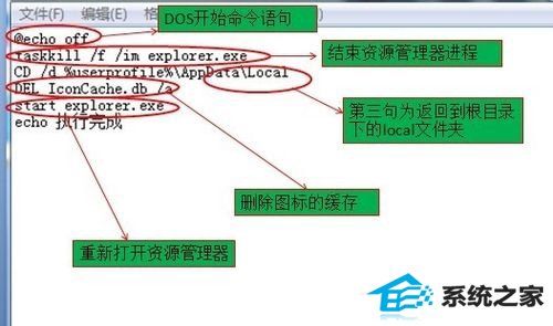 win8电脑桌面图标变成白色如何解决?