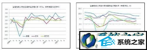 计算机系统运行迟缓 win8系统电脑被病毒入侵之后的解决方法