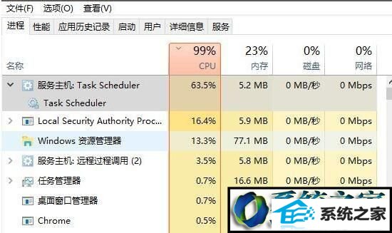 win8ϵͳֹtask schedulerĲ